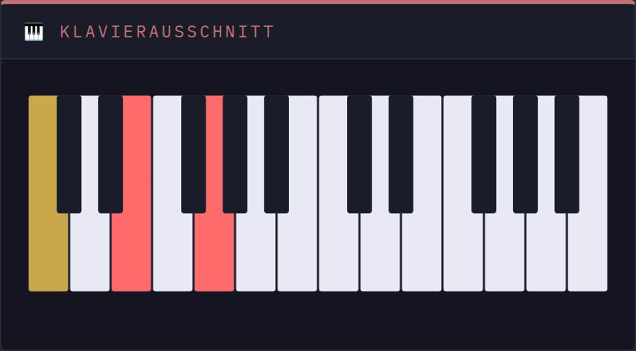 Klavierausschnitt über zwei Oktaven, Grundton und Akkordtöne farbig hervorgehoben.